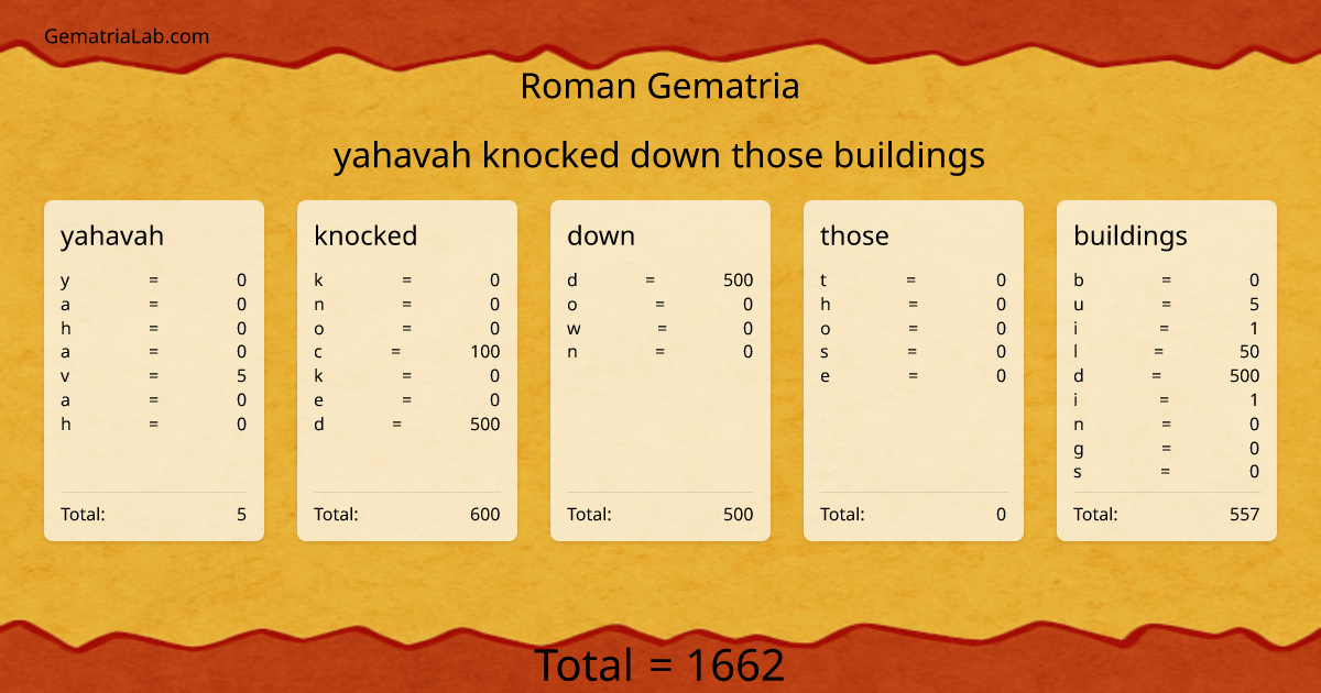 yahavah knocked down those buildings in roman Gematria